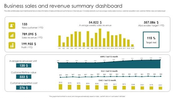 Business Sales And Revenue Summary Dashboard Brochure PDF