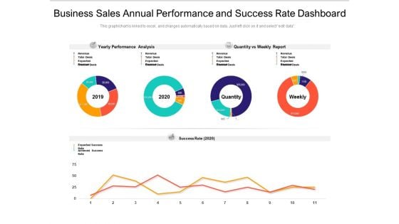 Business Sales Annual Performance And Success Rate Dashboard Ppt PowerPoint Presentation File Gridlines PDF