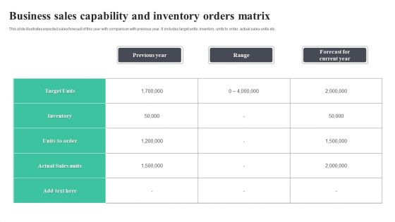 Business Sales Capability And Inventory Orders Matrix Themes PDF