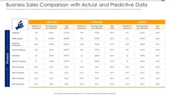 Business Sales Comparison With Actual And Predictive Data Ppt Model Slide PDF