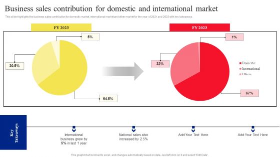 Business Sales Contribution For Domestic And International Market Clipart PDF