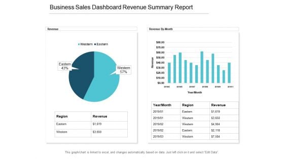 Business Sales Dashboard Revenue Summary Report Ppt PowerPoint Presentation Pictures Structure