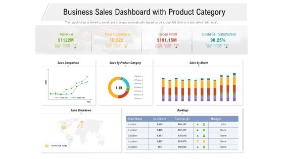 Business Sales Dashboard With Product Category Ppt PowerPoint Presentation Model Objects PDF