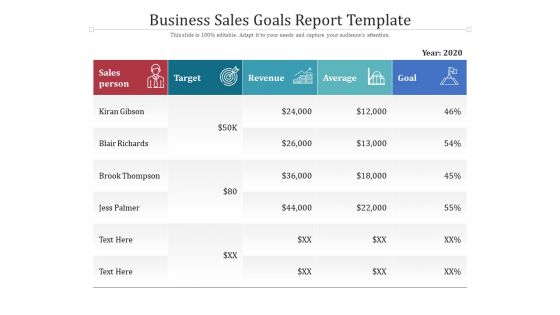 Business Sales Goals Report Template Ppt PowerPoint Presentation Gallery Portrait PDF