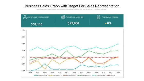 Business Sales Graph With Target Per Sales Representation Ppt PowerPoint Presentation Gallery Templates PDF Business Sales Graph With Target Per Sales Representation Ppt PowerPoint Presentation Gallery Templates PDF