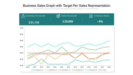 Business Sales Graph With Target Per Sales Representation Ppt PowerPoint Presentation Gallery Templates PDF