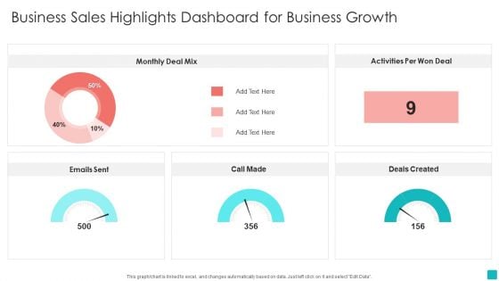 Business Sales Highlights Dashboard For Business Growth Guidelines PDF