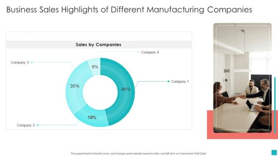 Business Sales Highlights Of Different Manufacturing Companies Demonstration PDF