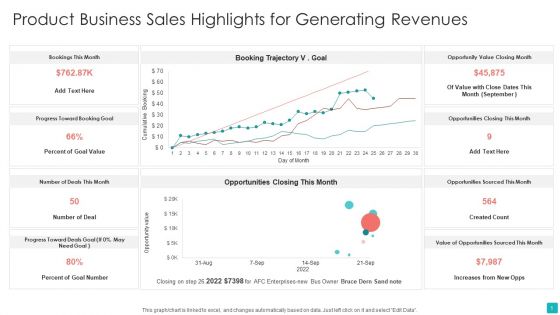 Business Sales Highlights Ppt PowerPoint Presentation Complete With Slides