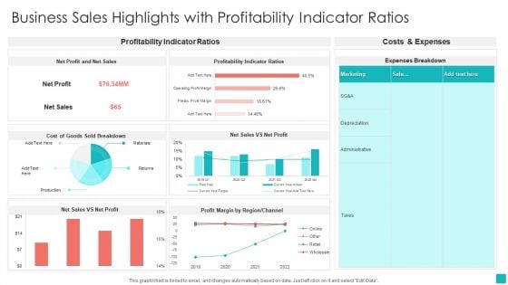 Business Sales Highlights With Profitability Indicator Ratios Download PDF