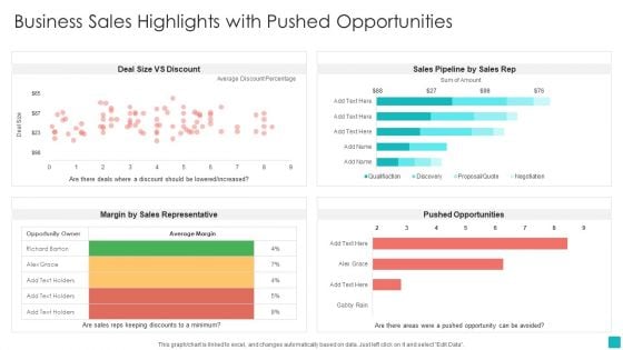 Business Sales Highlights With Pushed Opportunities Infographics PDF