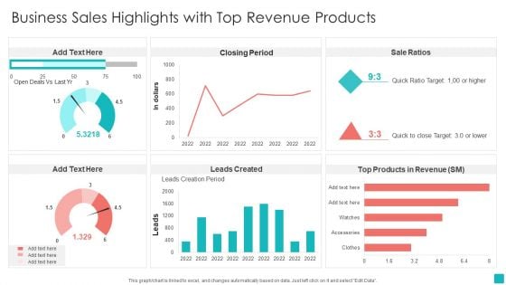 Business Sales Highlights With Top Revenue Products Designs PDF