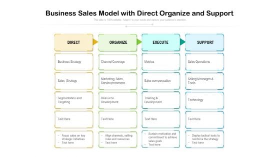 Business Sales Model With Direct Organize And Support Ppt PowerPoint Presentation Gallery Infographic Template PDF