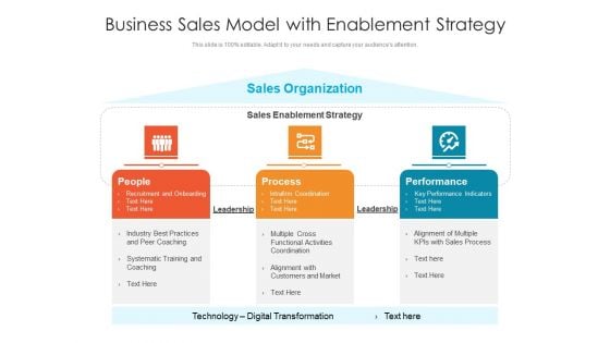 Business Sales Model With Enablement Strategy Ppt PowerPoint Presentation Icon Slideshow PDF