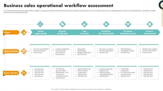 Business Sales Operational Workflow Assessment Formats PDF Business Sales Operational Workflow Assessment Formats PDF