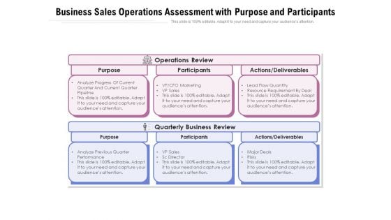 Business Sales Operations Assessment With Purpose And Participants Ppt PowerPoint Presentation File Images PDF