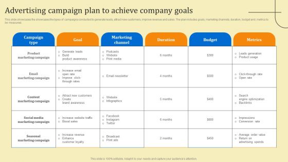 Business Sales Optimization Advertisement Campaign Advertising Campaign Plan To Achieve Company Goals Ideas PDF