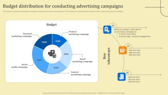 Business Sales Optimization Advertisement Campaign Budget Distribution For Conducting Advertising Campaigns Clipart PDF