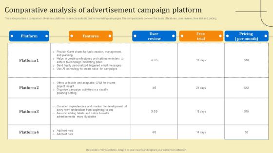 Business Sales Optimization Advertisement Campaign Comparative Analysis Of Advertisement Campaign Platform Guidelines PDF