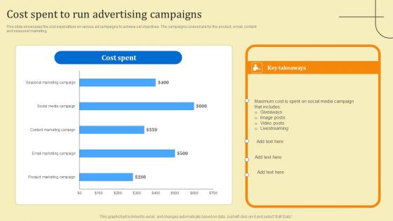 Business Sales Optimization Advertisement Campaign Cost Spent To Run Advertising Campaigns Infographics PDF