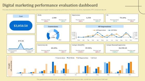 Business Sales Optimization Advertisement Campaign Digital Marketing Performance Evaluation Dashboard Background PDF