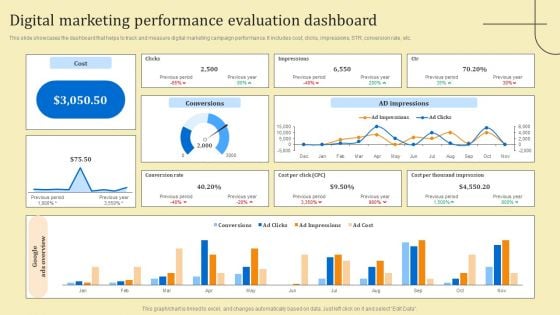 Business Sales Optimization Advertisement Campaign Digital Marketing Performance Evaluation Dashboard Background PDF