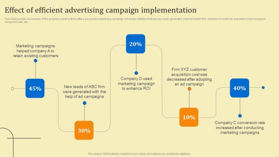 Business Sales Optimization Advertisement Campaign Effect Of Efficient Advertising Campaign Implementation Background PDF