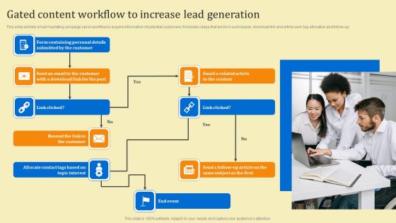 Business Sales Optimization Advertisement Campaign Gated Content Workflow To Increase Lead Generation Microsoft PDF