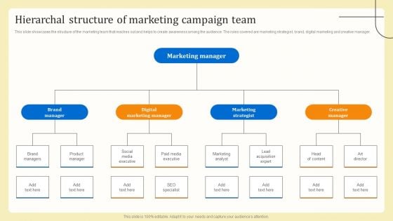 Business Sales Optimization Advertisement Campaign Hierarchal Structure Of Marketing Campaign Team Formats PDF