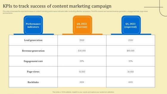 Business Sales Optimization Advertisement Campaign Kpis To Track Success Of Content Marketing Campaign Download PDF