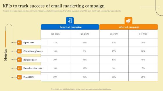 Business Sales Optimization Advertisement Campaign Kpis To Track Success Of Email Marketing Campaign Guidelines PDF