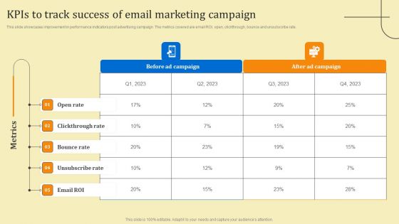 Business Sales Optimization Advertisement Campaign Kpis To Track Success Of Email Marketing Campaign Guidelines PDF Business Sales Optimization Advertisement Campaign Kpis To Track Success Of Email Marketing Campaign Guidelines PDF