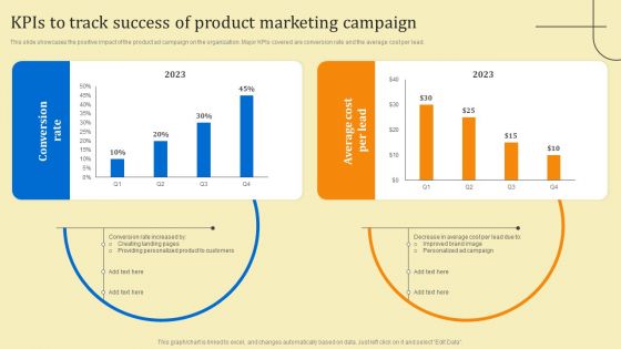 Business Sales Optimization Advertisement Campaign Kpis To Track Success Of Product Marketing Campaign Brochure PDF