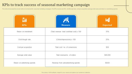 Business Sales Optimization Advertisement Campaign Kpis To Track Success Of Seasonal Marketing Campaign Slides PDF