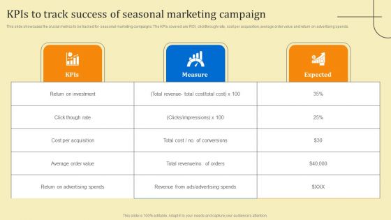 Business Sales Optimization Advertisement Campaign Kpis To Track Success Of Seasonal Marketing Campaign Slides PDF Business Sales Optimization Advertisement Campaign Kpis To Track Success Of Seasonal Marketing Campaign Slides PDF