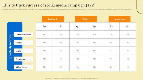 Business Sales Optimization Advertisement Campaign Kpis To Track Success Of Social Media Campaign Guidelines PDF