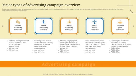Business Sales Optimization Advertisement Campaign Major Types Of Advertising Campaign Overview Icons PDF