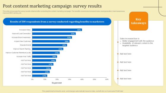 Business Sales Optimization Advertisement Campaign Post Content Marketing Campaign Survey Results Structure PDF