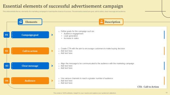 Business Sales Optimization Advertisement Campaign Ppt PowerPoint Presentation Complete Deck With Slides Slide11