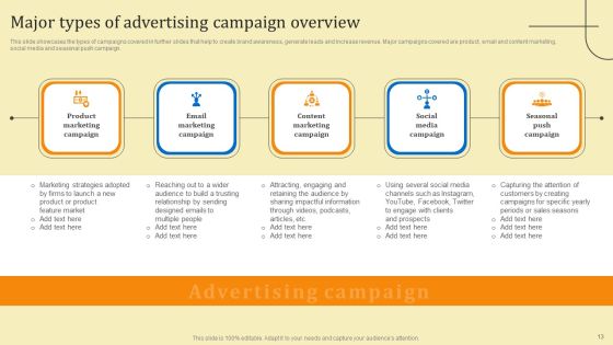 Business Sales Optimization Advertisement Campaign Ppt PowerPoint Presentation Complete Deck With Slides Slide13