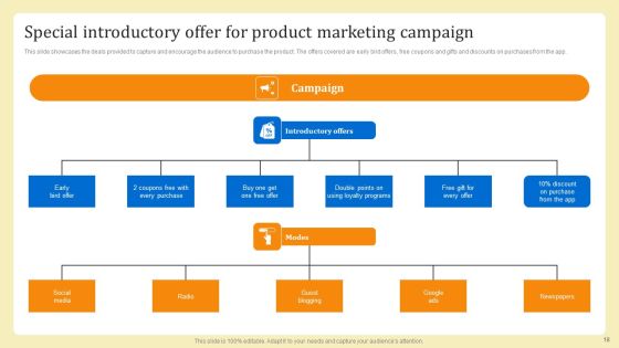 Business Sales Optimization Advertisement Campaign Ppt PowerPoint Presentation Complete Deck With Slides Slide18
