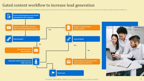 Business Sales Optimization Advertisement Campaign Ppt PowerPoint Presentation Complete Deck With Slides Slide23