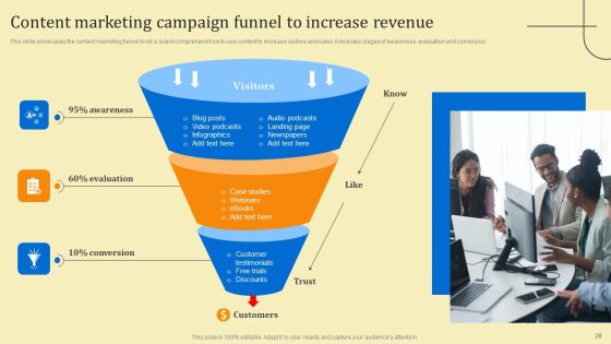 Business Sales Optimization Advertisement Campaign Ppt PowerPoint Presentation Complete Deck With Slides Slide28
