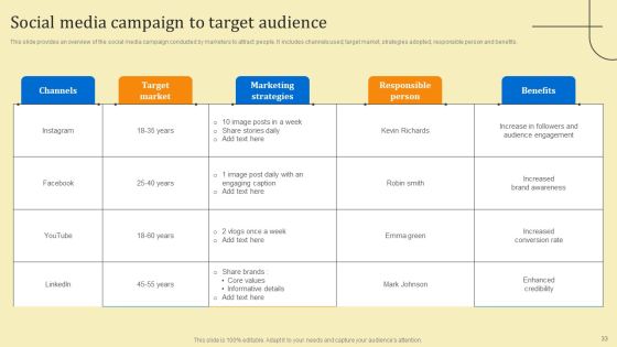 Business Sales Optimization Advertisement Campaign Ppt PowerPoint Presentation Complete Deck With Slides Slide33
