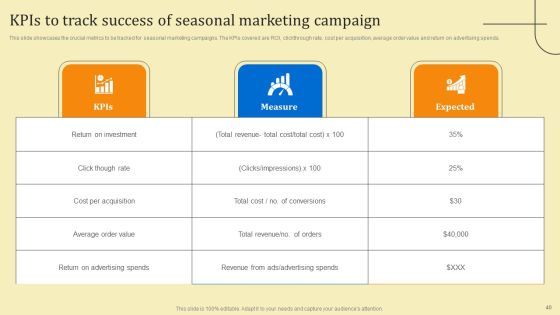 Business Sales Optimization Advertisement Campaign Ppt PowerPoint Presentation Complete Deck With Slides Slide40