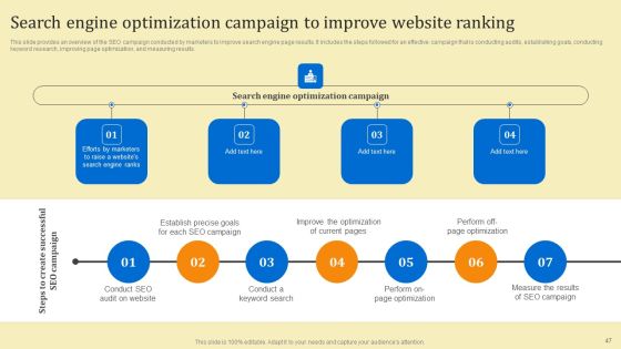 Business Sales Optimization Advertisement Campaign Ppt PowerPoint Presentation Complete Deck With Slides Slide47