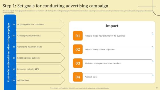 Business Sales Optimization Advertisement Campaign Ppt PowerPoint Presentation Complete Deck With Slides Slide50