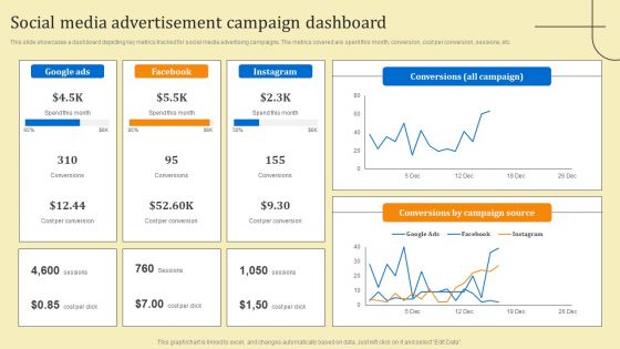 Business Sales Optimization Advertisement Campaign Social Media Advertisement Campaign Dashboard Graphics PDF