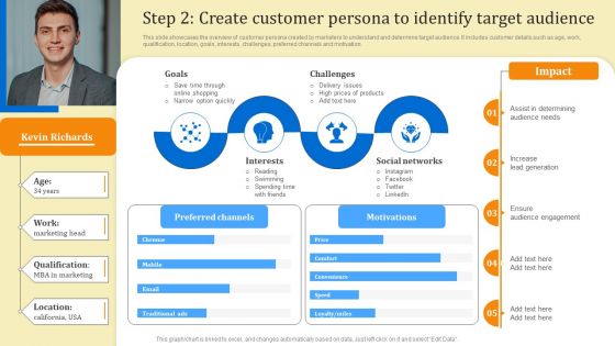 Business Sales Optimization Advertisement Campaign Step 2 Create Customer Persona To Identify Target Audience Themes PDF