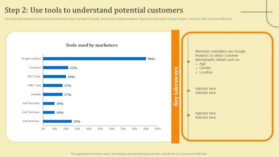 Business Sales Optimization Advertisement Campaign Step 2 Use Tools To Understand Potential Customers Pictures PDF